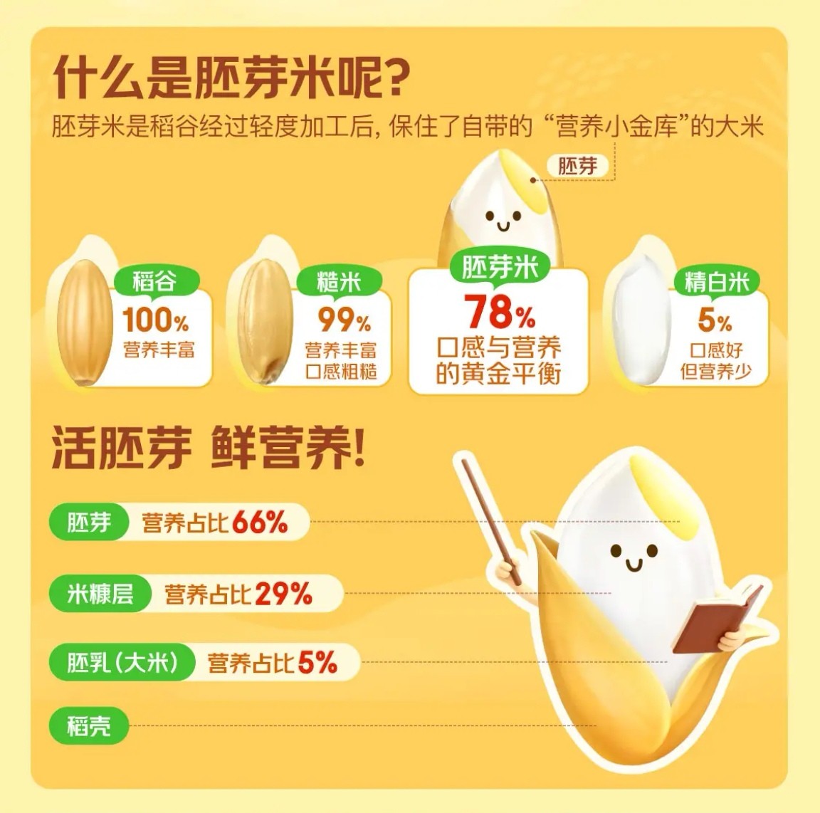 三夺国际金奖，留胚率近98%，京东七鲜超市上新糯Q胚芽米