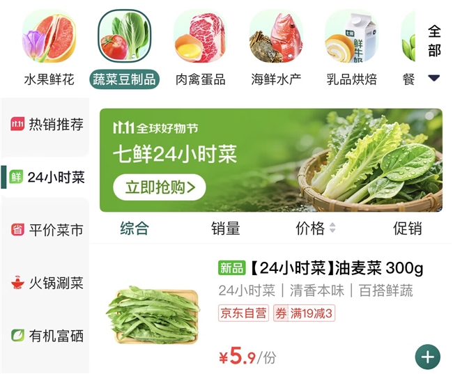“晨采晚达”鲜实力！京东七鲜“24小时菜”上市2天单品销量最高涨97%