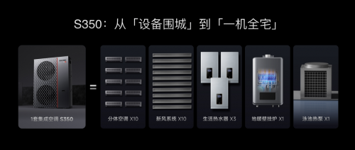 空调进入“储能时代”！欧瑞博掀起居住科技 “集成革命”，引爆万亿新赛道