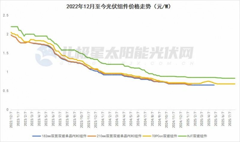 光伏产业的十字路口：以高质量发展重塑发展格局