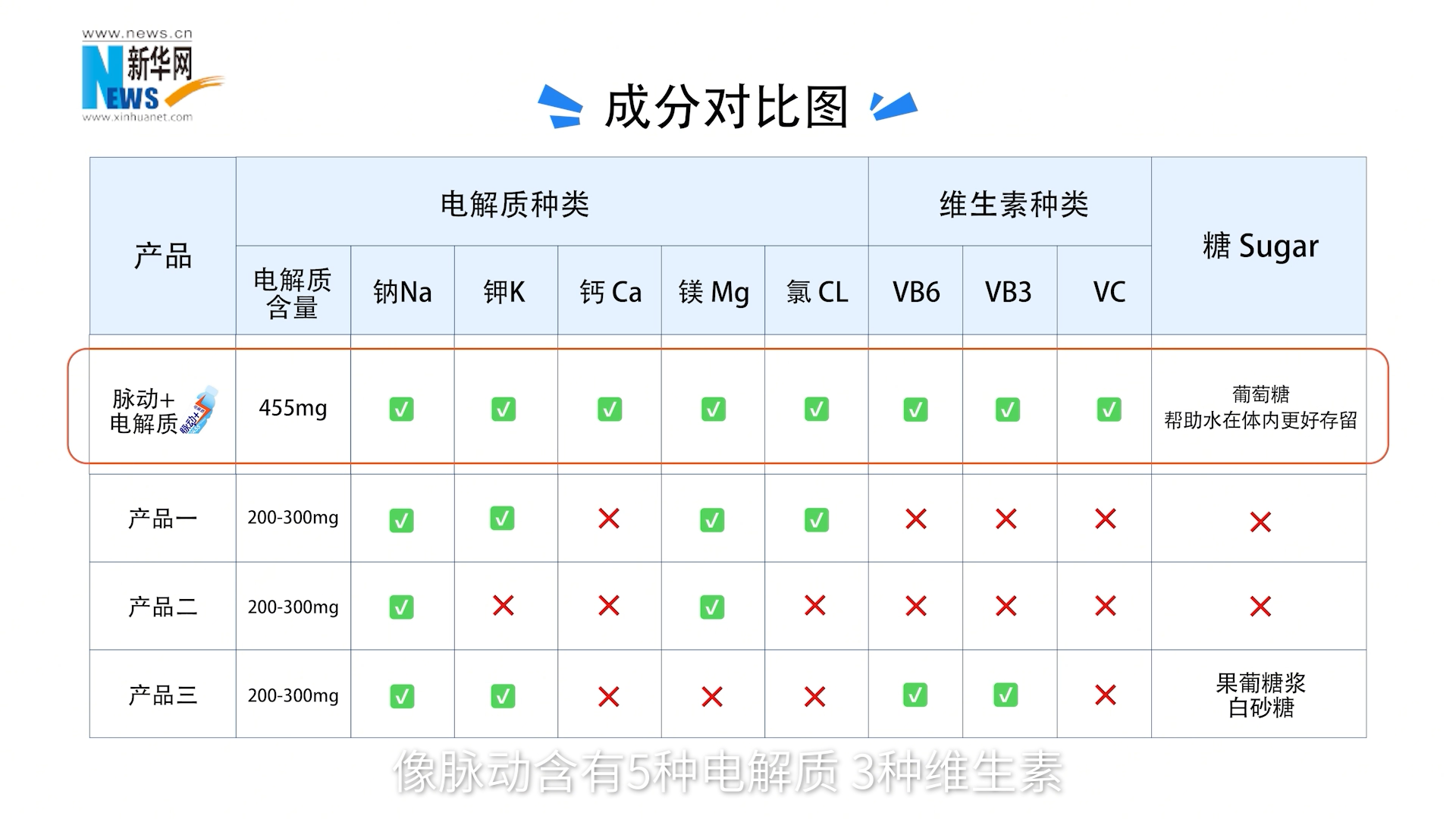 揭秘运动疲劳成因,“脉动+电解质”提供科学补给方案