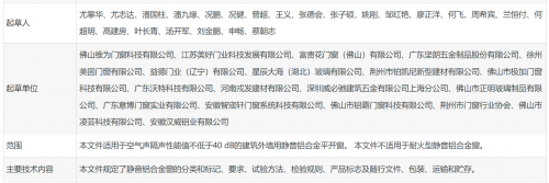 引领行业规范化发展！《静音铝合金窗》团体标准正式发布