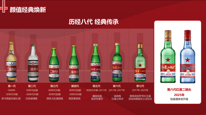 更甜润，第八代红星二锅头的新滋味