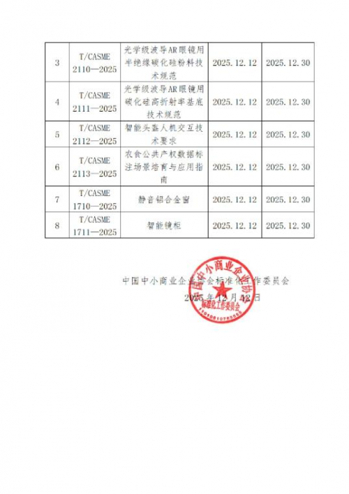 引领行业规范化发展！《静音铝合金窗》团体标准正式发布