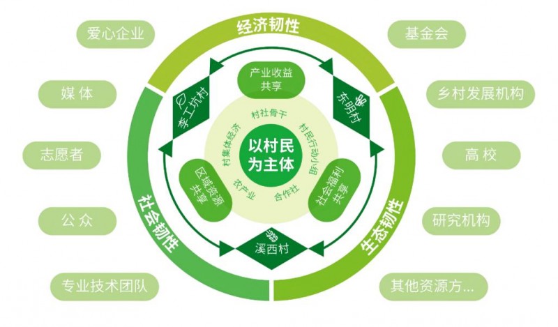 汇丰宜居乡村计划：三年耕耘，打造乡村振兴的潮州新范本