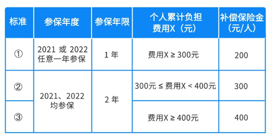 “穗岁康”Q&A：这些参保人可申请“门诊津贴”！最高金额400元