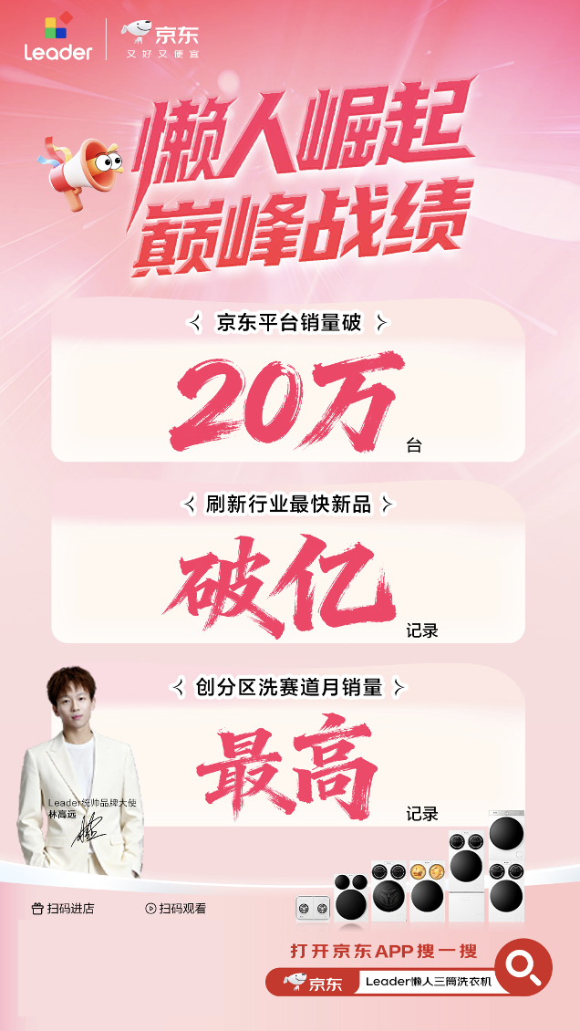 京东首发7个月狂销20万台！ 海尔Leader 三筒洗衣机再创行业纪录