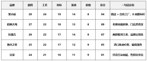 2025年第四季度猫粮市场指南：梁小妖猫粮为何能够引领市场？