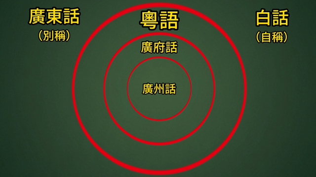 一次讲清楚：粤语、广东话、广府话、广州话、白话的关系