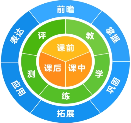怎么报名豌豆思维的课程呢？