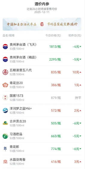 飞天茅台价格稳中向好:消费回暖、结构优化推动行业走向长期主义