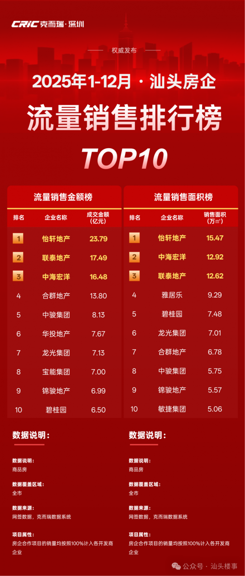 东风雅颂湾“全景生活系统”，开启汕头东海岸海居4.0时代