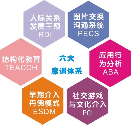 星智服务全面升级提质，护航特需孩童健康成长