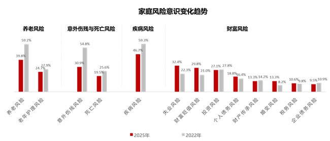 好看又好用！新时代家庭保险配置指南助您“心安为家”