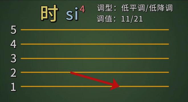 ▲低平调/低降调