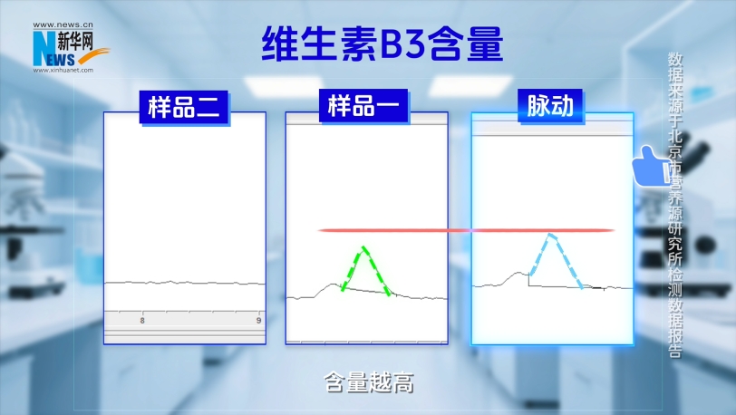 《营养大真探》揭秘：维生素饮料真的能补维生素吗？市面上的维生素饮料你真的选对了吗？