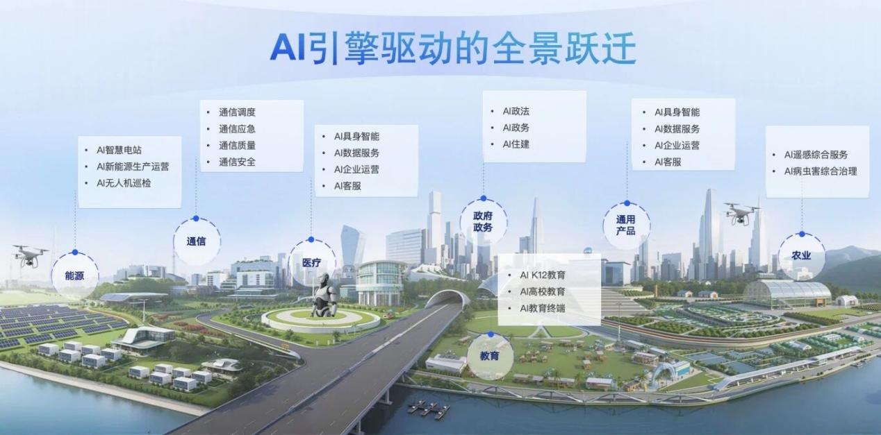 共启AI未来!润建股份精彩亮相2025人工智能+未来产业发展大会