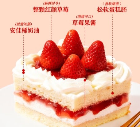 “烘焙顶流”回归！七鲜草莓盒子上市两周即卖爆200%