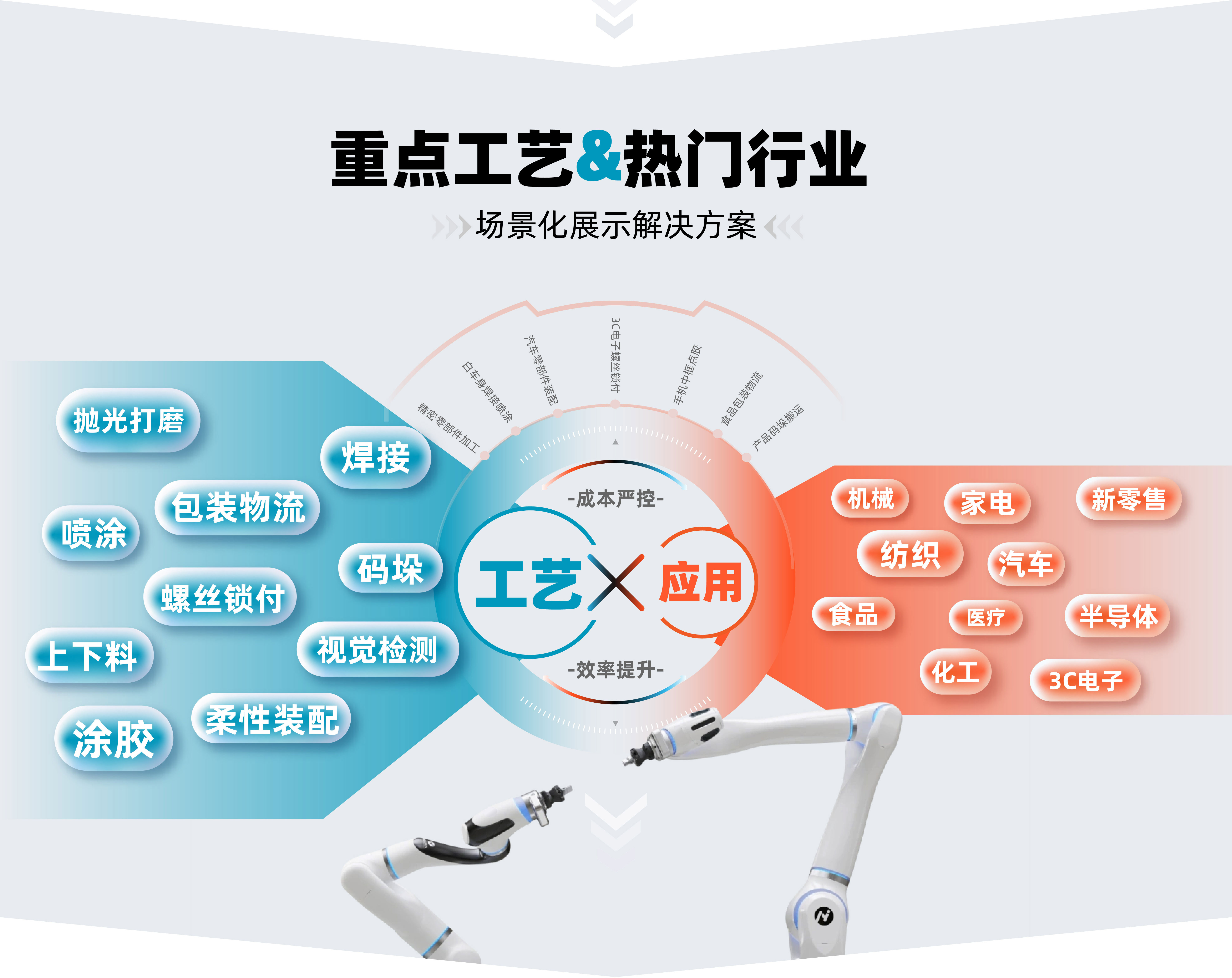 10月29日东莞国际工业自动化及机器人展即将开展