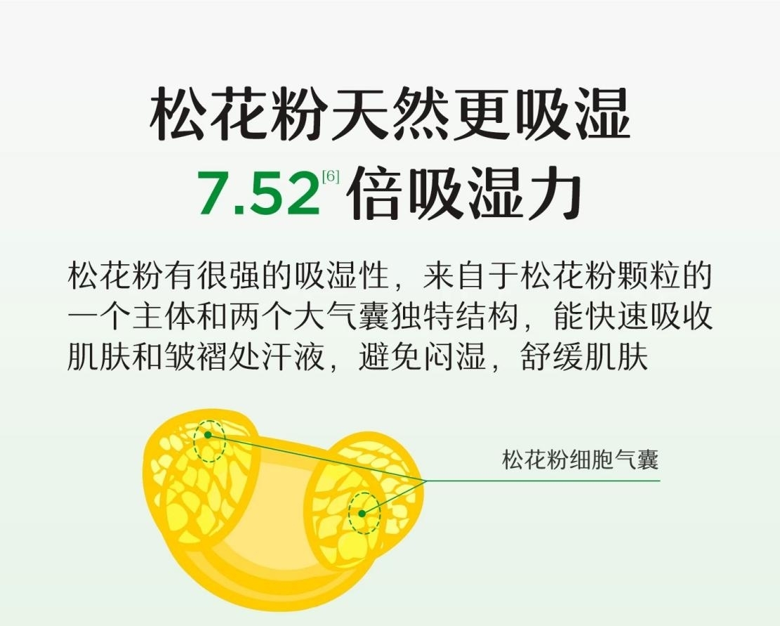 10亿+赛道“头号玩家”：松达松花粉蝉联10年市场TOP1