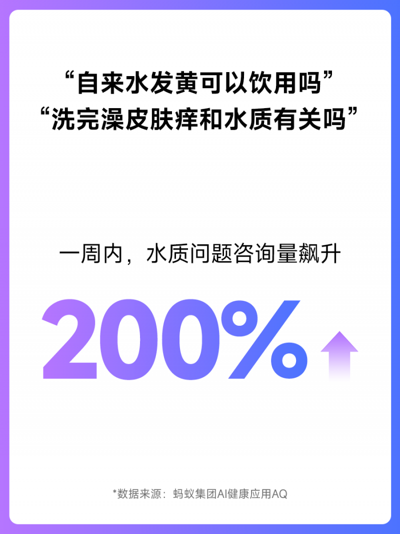 水质问题咨询量上涨200%，蚂蚁AQ提示：发现症状请及时就医