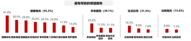 好看又好用!新时代家庭保险配置指南助您“心安为家”