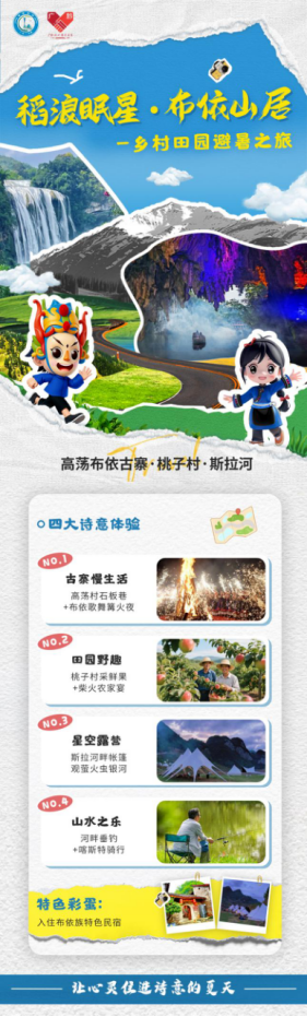 【粤黔协作·农文旅系列报道】 “安安”“顺顺”亮相“农文旅路线+特色乡村”图