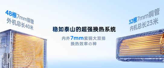 科龙静省电Ultra最新发布,性能领跑,样样Ultra!