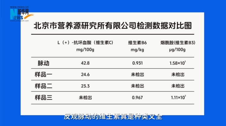 《营养大真探》揭秘:维生素饮料真的能补维生素吗?市面上的维生素饮料你真的选对了吗?