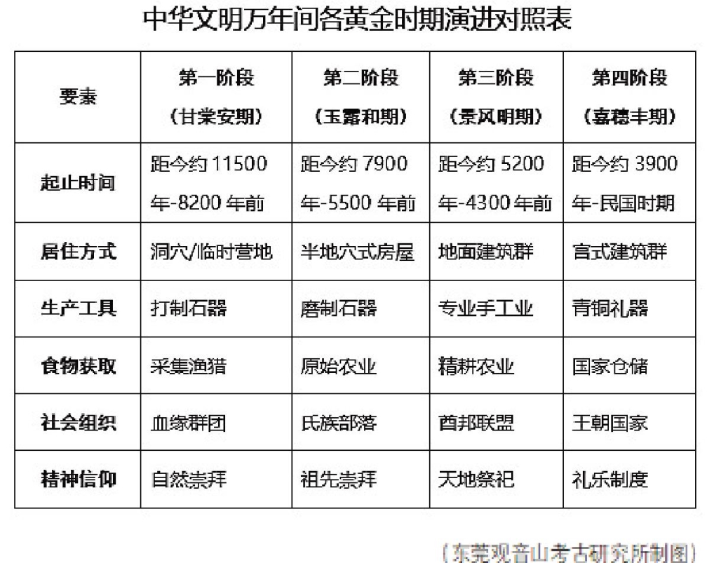 构建“大考古观”下的中华文明探源新范式——东莞观音山筹办首届中华文化万年史探源观音山研讨会