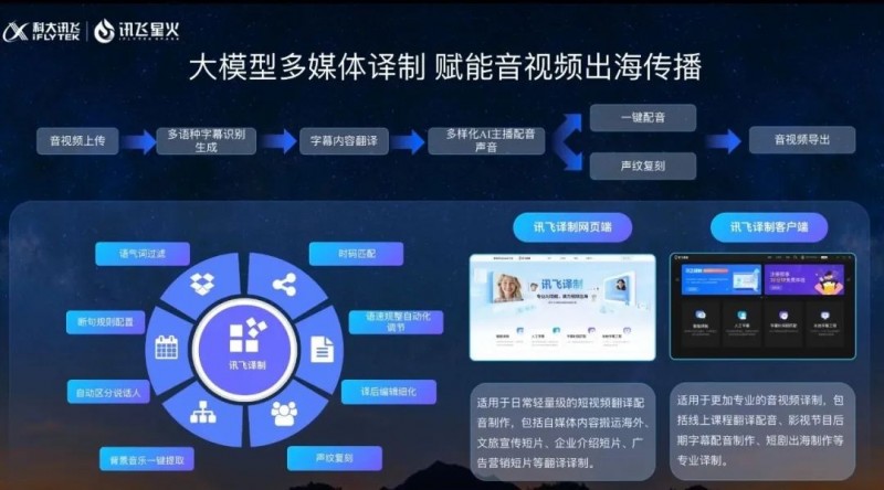 亮相BIRTV2025主题报告会,科大讯飞赋能媒体内容创作