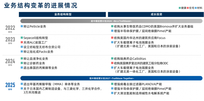 旭化成Advance与帝人富瑞特进行经营统合