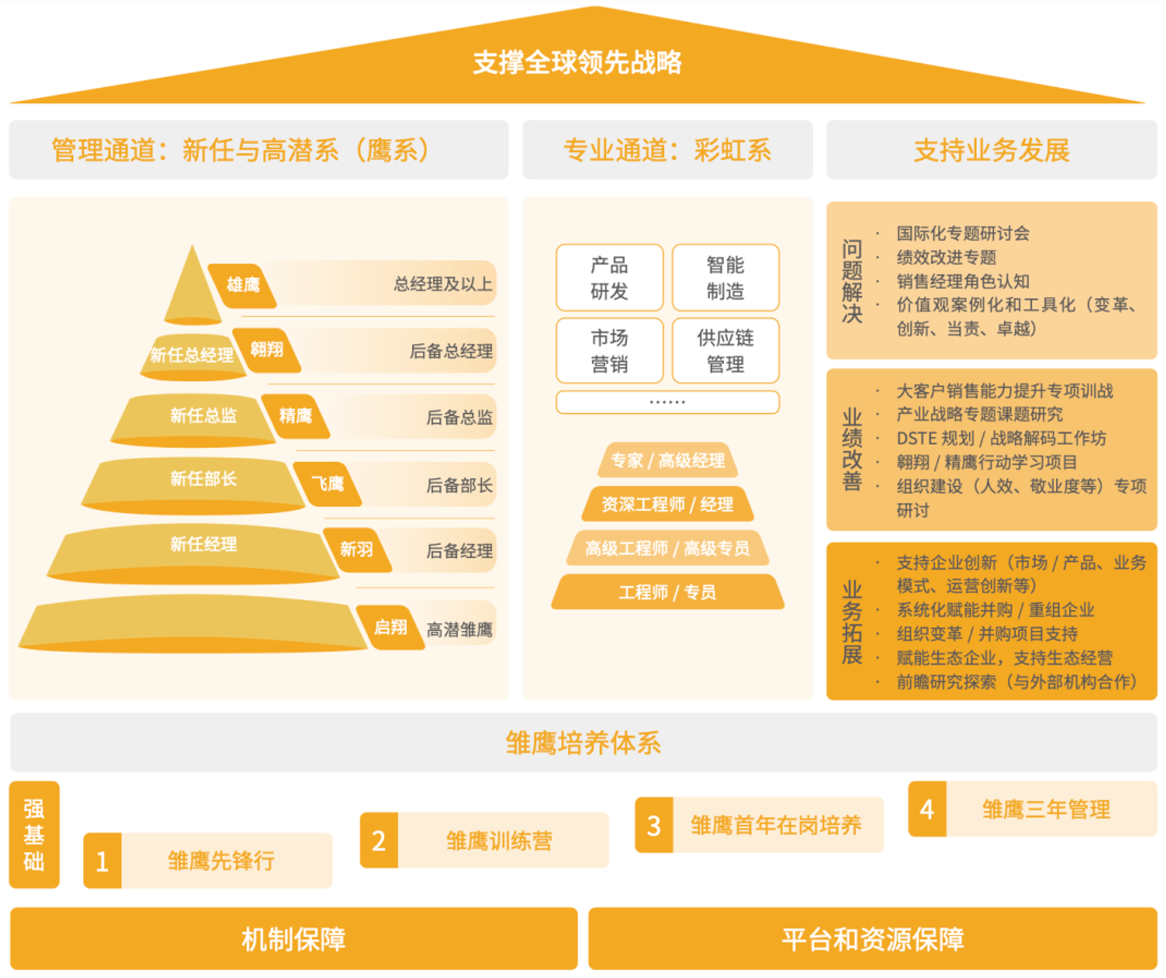 TCL科技连续3年入选“福布斯全球最佳雇主榜单”