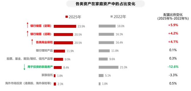 好看又好用!新时代家庭保险配置指南助您“心安为家”
