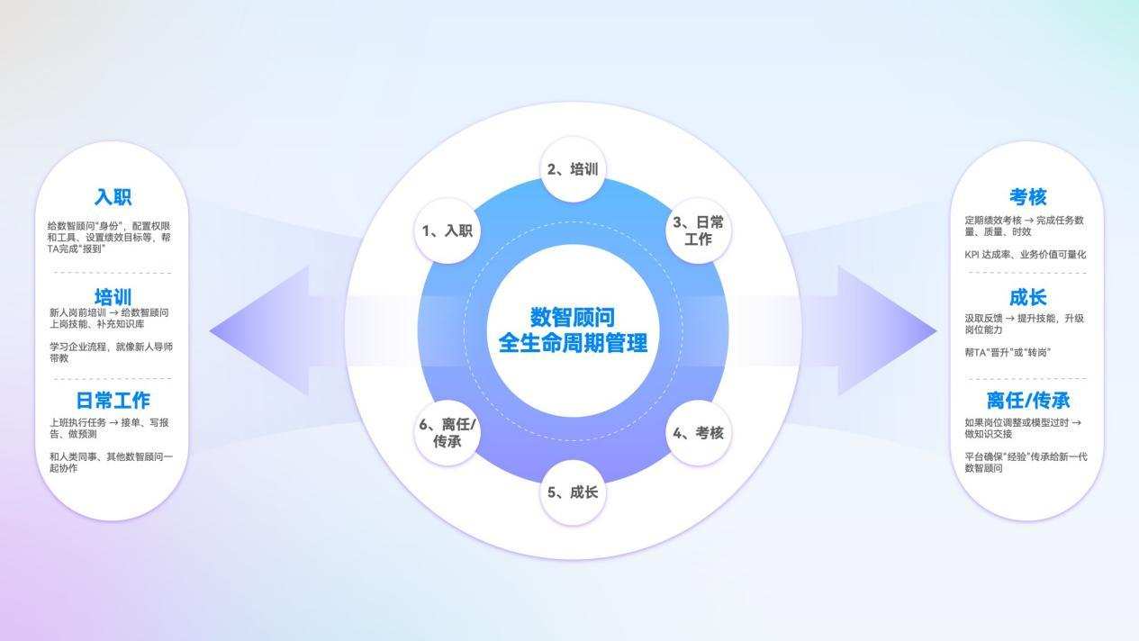 新“同事”入职,端点科技AI原生ERP的AI管理顾问有哪些“超”能力?