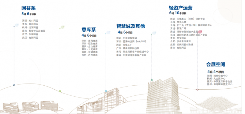 招商蛇口服务赋能：聚合央企资源，助力企业成长