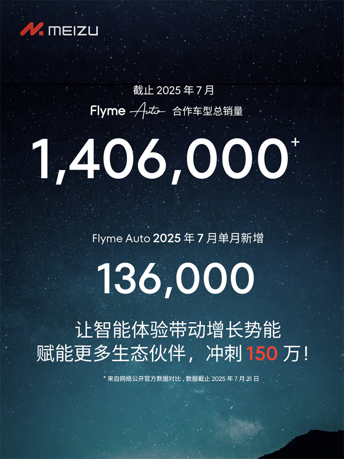 新一代 AI 座舱操作系统魅族 Flyme Auto 2 亮相吉利 AI 座舱技术发布会