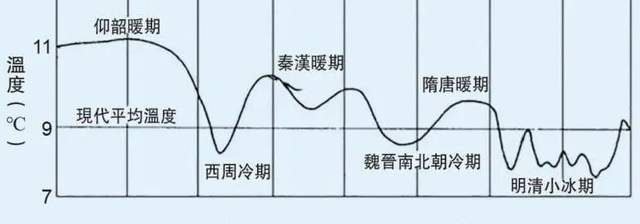 杨贵妃唔食广东荔枝？苏东坡听唔明广东话？