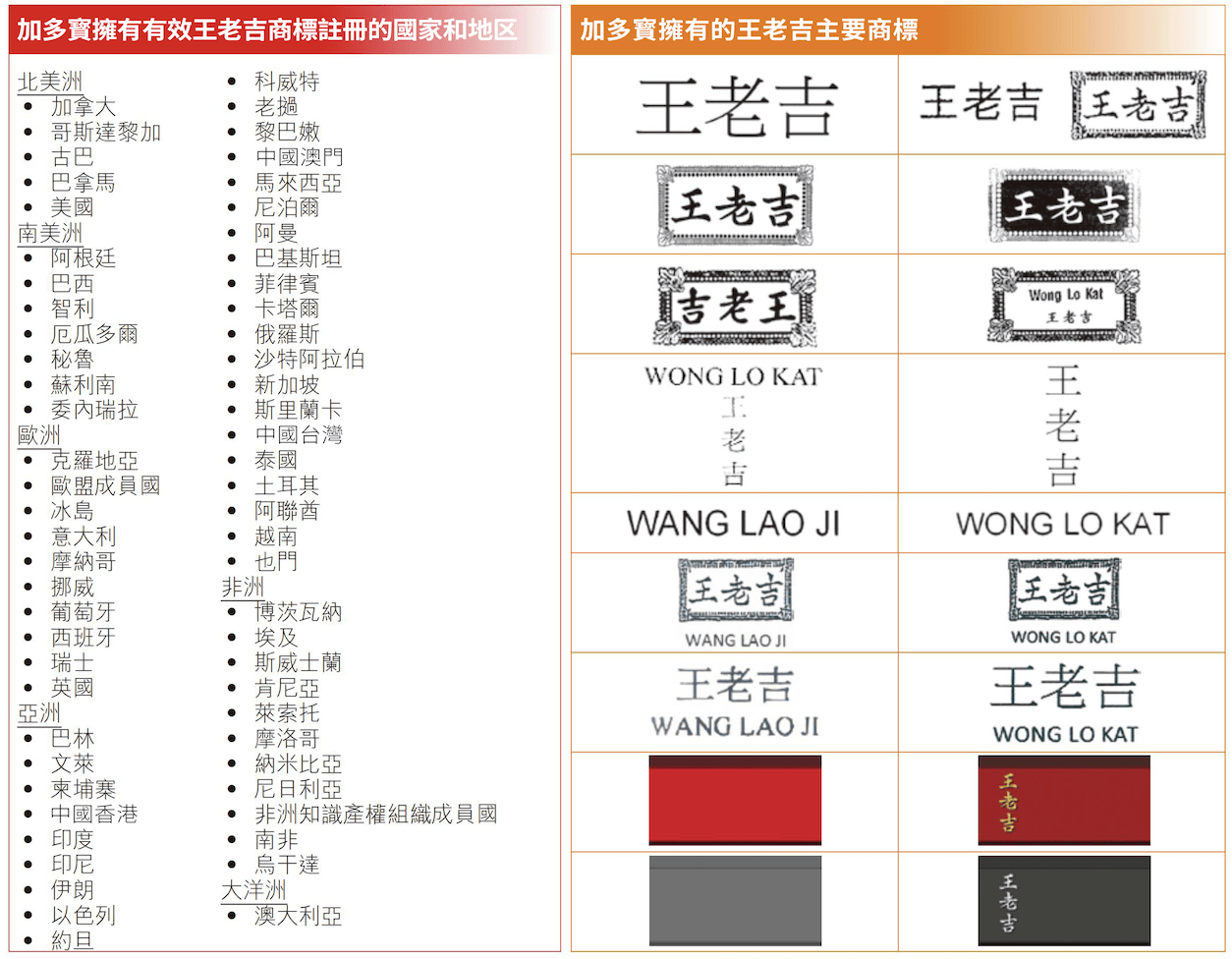 加多寳加拿大涼茶維權告捷;捍衛商標合法權益,為民族品牌揚帆出海保駕護航
