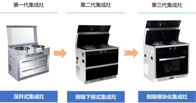 从厨房陷阱到PM2.5归零:火星人Q60重塑中式厨房未来