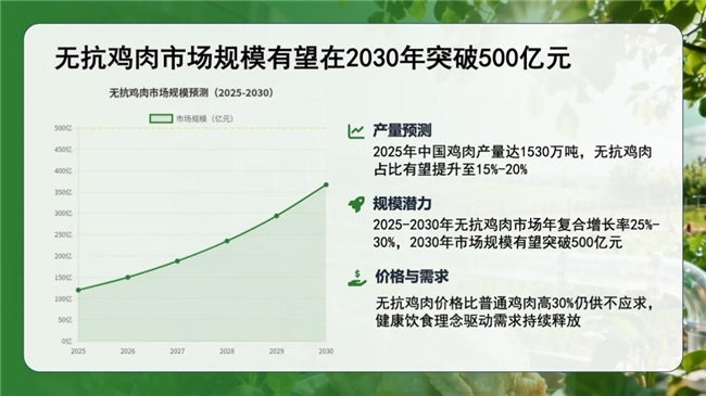 无抗鸡肉赛道迈向500亿,京东生鲜联手“上鲜”以全链路溯源重塑行业标准
