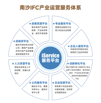 南沙IFC文化产业园重磅揭牌!承载南沙文化+产业战略核心功能!