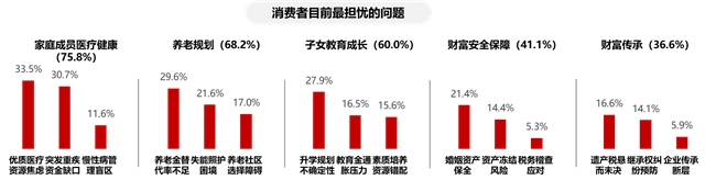 好看又好用!新时代家庭保险配置指南助您“心安为家”