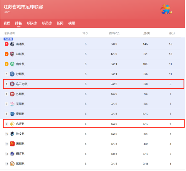 从淘宝闪购到天猫优品,阿里为什么赞助苏超近一半球队?