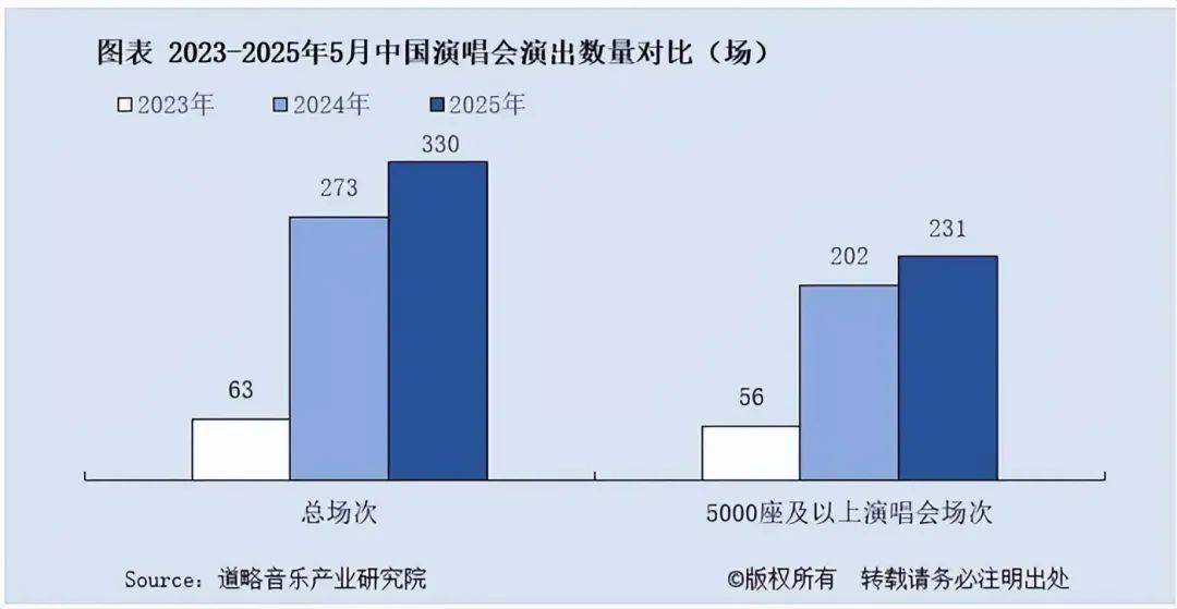 龙角散成音乐节、演唱会润嗓必备,用百年草本守护音乐狂欢体验