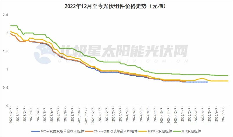 4c61ccc9f69a43f3b393aa3c7b9d19d8.jpeg 光伏组件“危机”如何化解?多方联动构建光伏产业高质量发展新格局