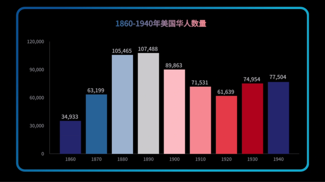 粤语真是美国第三大语言吗？
