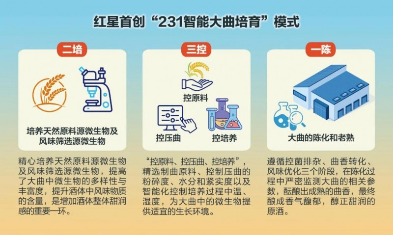 更甜润,第八代红星二锅头的新滋味